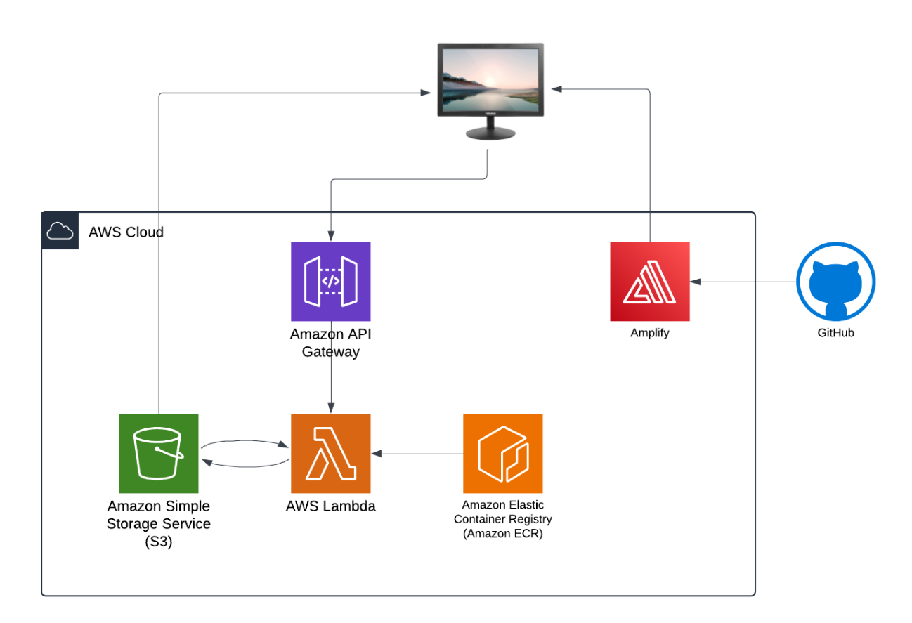 Axial Workflow